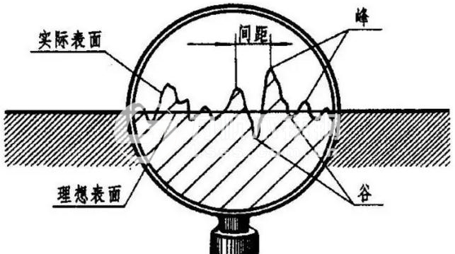 表面粗糙度評定參數、測量方法及Ra的含義